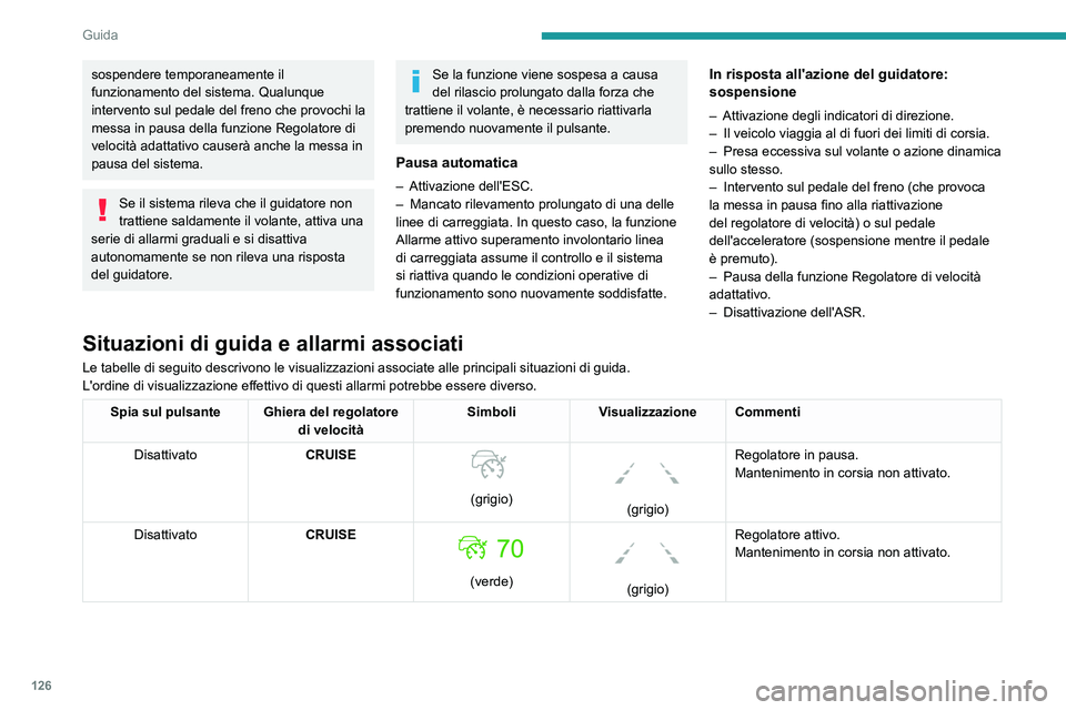PEUGEOT 2008 2021  Manuale duso (in Italian) 126
Guida
sospendere temporaneamente il 
funzionamento del sistema. Qualunque 
intervento sul pedale del freno che provochi la 
messa in pausa della funzione Regolatore di 
velocità adattativo causer