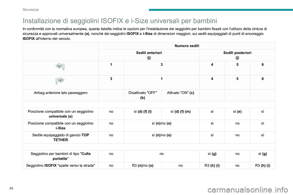 PEUGEOT 2008 2021  Manuale duso (in Italian) 86
Sicurezza
Installazione di seggiolini ISOFIX e i-Size universali per bambini
In conformità con la normativa europea, questa tabella indica le opzioni per l'installazione dei seggiolini per bam