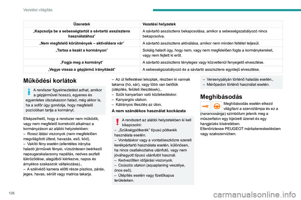 PEUGEOT 2008 2021 Kezelési útmutató (in Hungarian) 126
Vezetési világítás
Sávelhagyásra
figyelmeztető aktív
rendszer
Bővebben lásd a vezetést és
manőverezést segítő rendszerek
használatával kapcsolatos általános
ajánlásokat PEUGEOT 2008 2021 Kezelési útmutató (in Hungarian) 126
Vezetési világítás
Sávelhagyásra
figyelmeztető aktív
rendszer
Bővebben lásd a vezetést és
manőverezést segítő rendszerek
használatával kapcsolatos általános
ajánlásokat