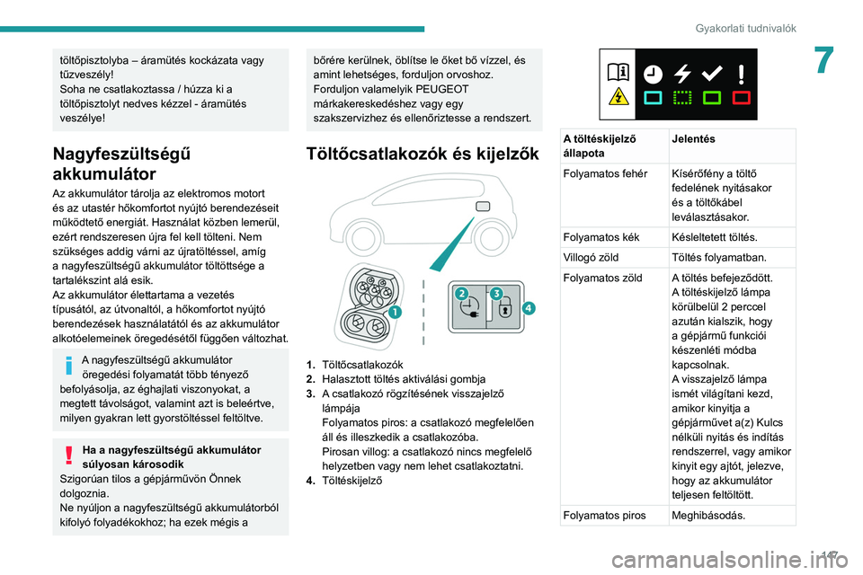 PEUGEOT 2008 2021 Kezelési útmutató (in Hungarian) 147
Gyakorlati tudnivalók
7töltőpisztolyba – áramütés kockázata vagy
tűzveszély!
Soha ne csatlakoztassa / húzza ki a
töltőpisztolyt nedves kézzel - áramütés
veszélye!
Nagyfeszül PEUGEOT 2008 2021 Kezelési útmutató (in Hungarian) 147
Gyakorlati tudnivalók
7töltőpisztolyba – áramütés kockázata vagy
tűzveszély!
Soha ne csatlakoztassa / húzza ki a
töltőpisztolyt nedves kézzel - áramütés
veszélye!
Nagyfeszül