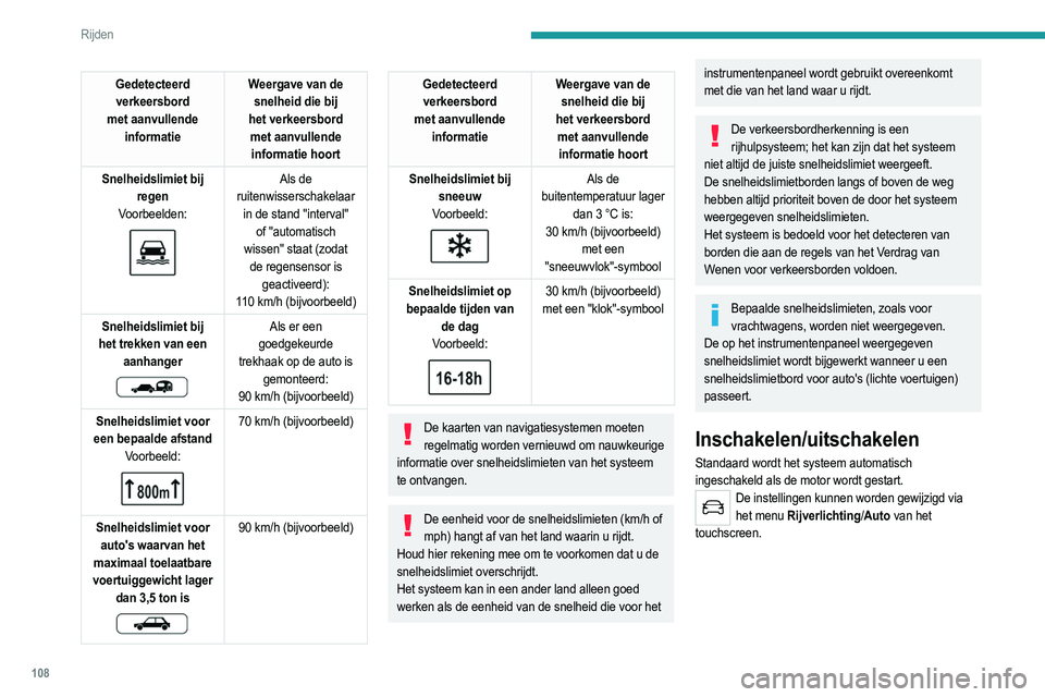 PEUGEOT 2008 2021  Instructieboekje (in Dutch) 108
Rijden
Gedetecteerd verkeersbord 
met aanvullende  informatie Weergave van de 
snelheid die bij 
het verkeersbord  met aanvullende informatie hoort
Snelheidslimiet bij  regen
Voorbeelden:
 
 
Als 