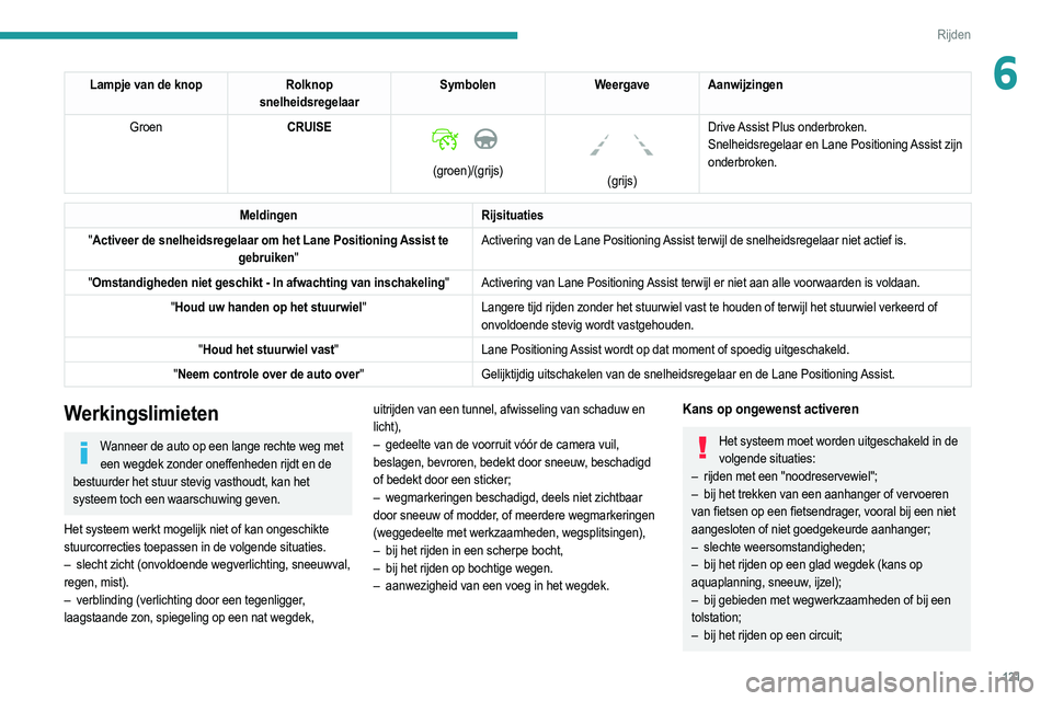 PEUGEOT 2008 2021 Instructieboekje (in Dutch) 121
Rijden
6Lampje van de knopRolknop
snelheidsregelaar Symbolen
Weergave Aanwijzingen
Groen CRUISE
(groen)/(grijs)
(grijs)Drive Assist Plus onderbroken.
Snelheidsregelaar en Lane Positioni PEUGEOT 2008 2021 Instructieboekje (in Dutch) 121
Rijden
6Lampje van de knopRolknop
snelheidsregelaar Symbolen
Weergave Aanwijzingen
Groen CRUISE
(groen)/(grijs)
(grijs)Drive Assist Plus onderbroken.
Snelheidsregelaar en Lane Positioni