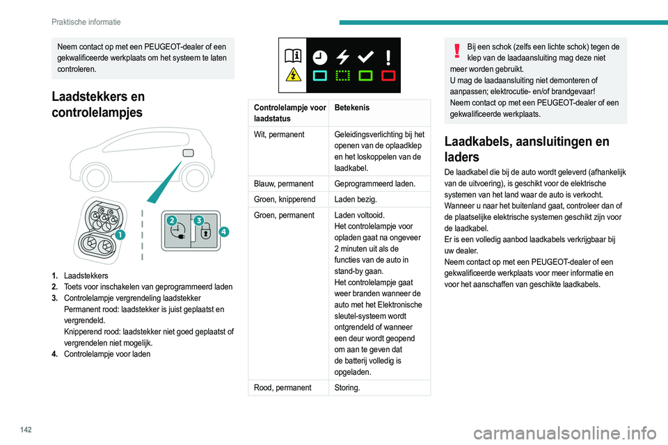 PEUGEOT 2008 2021 Instructieboekje (in Dutch) 142
Praktische informatie
Neem contact op met een PEUGEOT-dealer of een
gekwalificeerde werkplaats om het systeem te laten
controleren.
Laadstekkers en
controlelampjes
1.Laadstekkers
2. Toets v PEUGEOT 2008 2021 Instructieboekje (in Dutch) 142
Praktische informatie
Neem contact op met een PEUGEOT-dealer of een
gekwalificeerde werkplaats om het systeem te laten
controleren.
Laadstekkers en
controlelampjes
1.Laadstekkers
2. Toets v