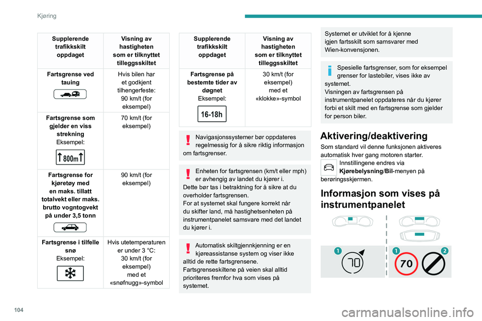 PEUGEOT 2008 2021 Instruksjoner for bruk (in Norwegian) 104
Kjøring
1.Registrert indikasjon på
hastighetsbegrensning
eller
2. Slutt på indikasjon på hastighetsbegrensning
(avhengig av versjon)
Systemet er aktivt, men registrerer ikke
informasjon PEUGEOT 2008 2021 Instruksjoner for bruk (in Norwegian) 104
Kjøring
1.Registrert indikasjon på
hastighetsbegrensning
eller
2. Slutt på indikasjon på hastighetsbegrensning
(avhengig av versjon)
Systemet er aktivt, men registrerer ikke
informasjon