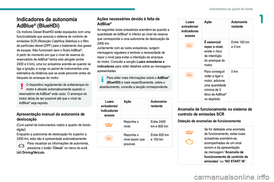 PEUGEOT 2008 2021  Manual de utilização (in Portuguese) 21
Instrumentos do painel de bordo
1Indicadores de autonomia 
AdBlue
® (BlueHDi)
Os motores Diesel BlueHDi estão equipados com uma 
funcionalidade que associa o sistema de controlo de 
emissões SCR