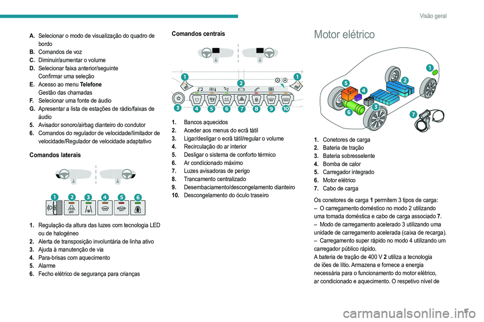 PEUGEOT 2008 2021  Manual de utilização (in Portuguese) 5
Visão geral
A.Selecionar o modo de visualização do quadro de 
bordo
B. Comandos de voz
C. Diminuir/aumentar o volume
D. Selecionar faixa anterior/seguinte
Confirmar uma seleção
E. Acesso ao men