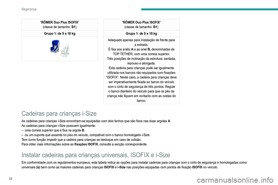 PEUGEOT 2008 2021  Manual de utilização (in Portuguese) 82
Segurança
“RÖMER Duo Plus ISOFIX”
(classe de tamanho: B1)
Grupo 1: de 9 a 18 kg
 
 
“RÖMER Duo Plus ISOFIX”
(classe de tamanho: B1)
Grupo 1: de 9 a 18 kg
Adequado apenas para instalaçã