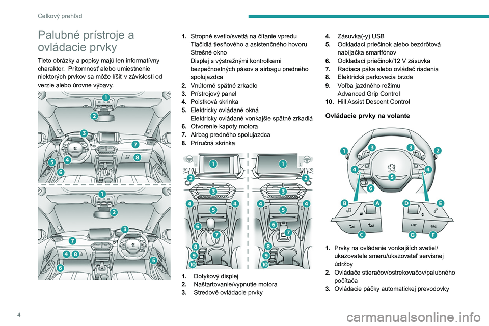 PEUGEOT 2008 2021  Návod na použitie (in Slovakian) 4
Celkový prehľad
Palubné prístroje a 
ovládacie prvky
Tieto obrázky a popisy majú len informatívny 
charakter.   Prítomnosť alebo umiestnenie 
niektorých prvkov sa môže líšiť v závis