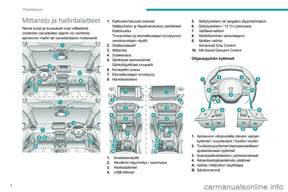 PEUGEOT 2008 2021 Omistajan Käsikirja (in Finnish) 4
Yleiskatsaus
Mittaristo ja hallintalaitteet
Nämä kuvat ja kuvaukset ovat viitteellisiä.
Joidenkin varusteiden sijainti voi vaihdella
ajoneuvon mallin tai varustelutason mukaisesti.
1.Kattov PEUGEOT 2008 2021 Omistajan Käsikirja (in Finnish) 4
Yleiskatsaus
Mittaristo ja hallintalaitteet
Nämä kuvat ja kuvaukset ovat viitteellisiä.
Joidenkin varusteiden sijainti voi vaihdella
ajoneuvon mallin tai varustelutason mukaisesti.
1.Kattov