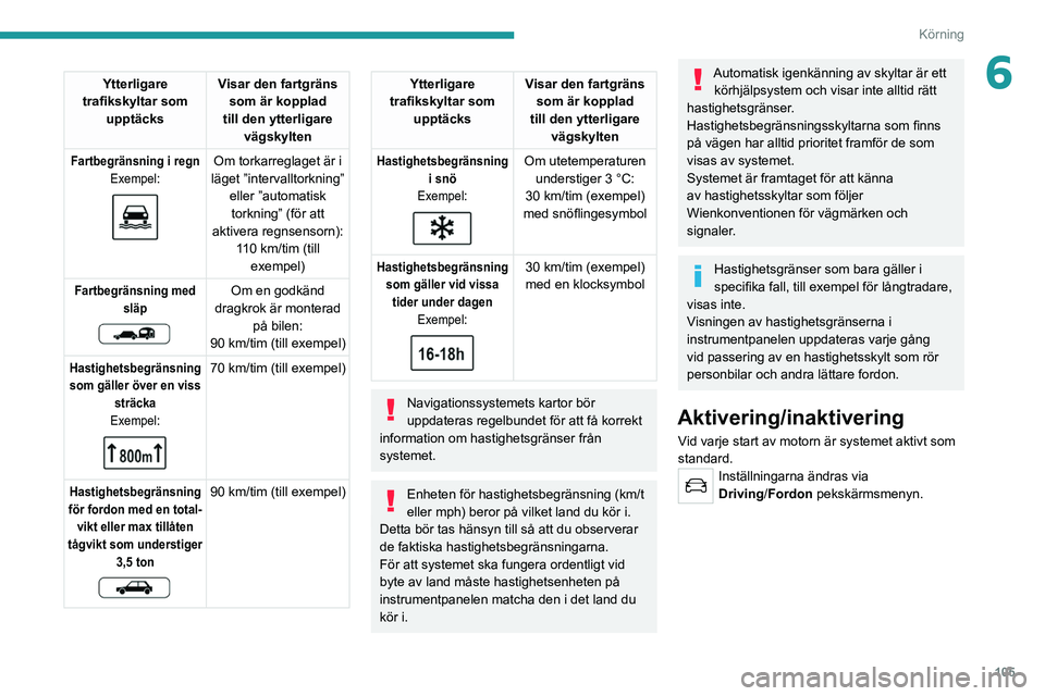 PEUGEOT 2008 2021  Bruksanvisningar (in Swedish) 105
Körning
6Ytterligare 
trafikskyltar som  upptäcks Visar den fartgräns 
som är kopplad 
till den ytterligare  vägskylten
Fartbegränsning i regn Exempel:
 
 
Om torkarreglaget är i 
läget 
