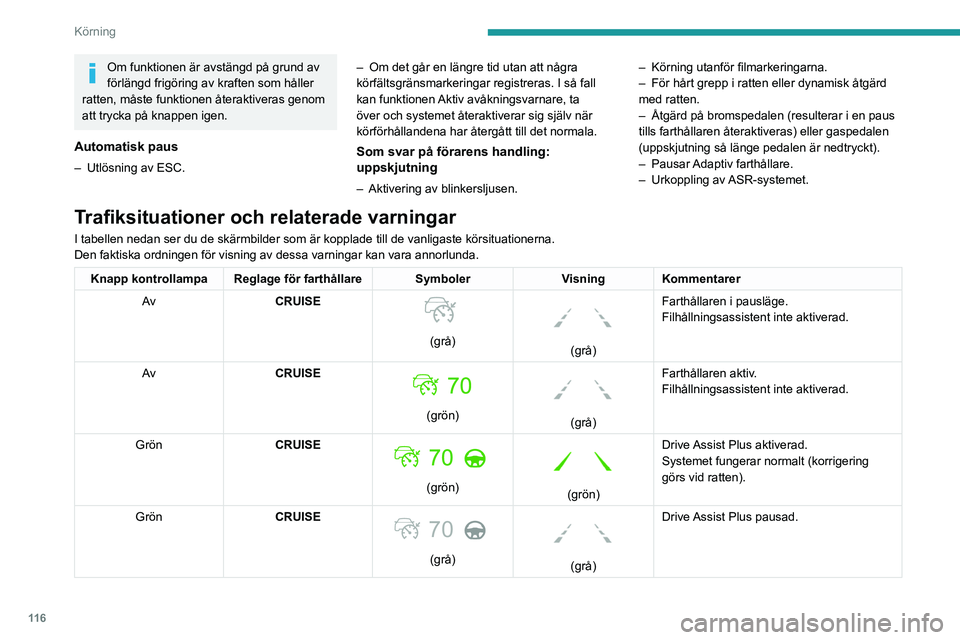 PEUGEOT 2008 2021 Bruksanvisningar (in Swedish) 11 6
Körning
Om funktionen är avstängd på grund av
förlängd frigöring av kraften som håller
ratten, måste funktionen återaktiveras genom
att trycka på knappen igen.
Automatisk paus
– U PEUGEOT 2008 2021 Bruksanvisningar (in Swedish) 11 6
Körning
Om funktionen är avstängd på grund av
förlängd frigöring av kraften som håller
ratten, måste funktionen återaktiveras genom
att trycka på knappen igen.
Automatisk paus
– U