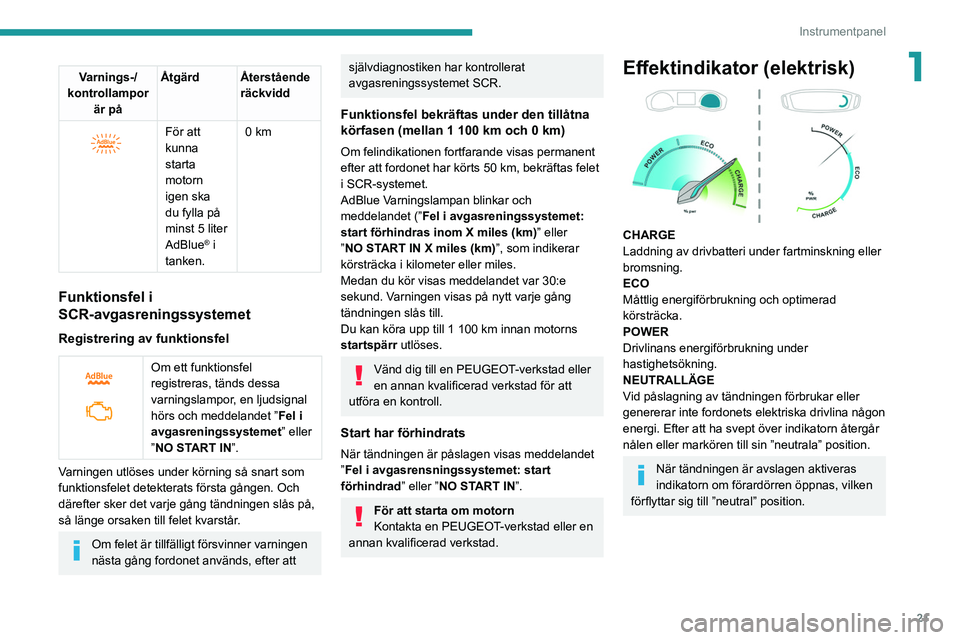 PEUGEOT 2008 2021 Bruksanvisningar (in Swedish) 21
Instrumentpanel
1Varnings-/
kontrollampor är på Åtgärd Återstående
räckvidd
För att
kunna
starta
motorn
igen ska
du fylla på
minst 5 liter
AdBlue
® i
tanken. 0 km
Funktionsf PEUGEOT 2008 2021 Bruksanvisningar (in Swedish) 21
Instrumentpanel
1Varnings-/
kontrollampor är på Åtgärd Återstående
räckvidd
För att
kunna
starta
motorn
igen ska
du fylla på
minst 5 liter
AdBlue
® i
tanken. 0 km
Funktionsf