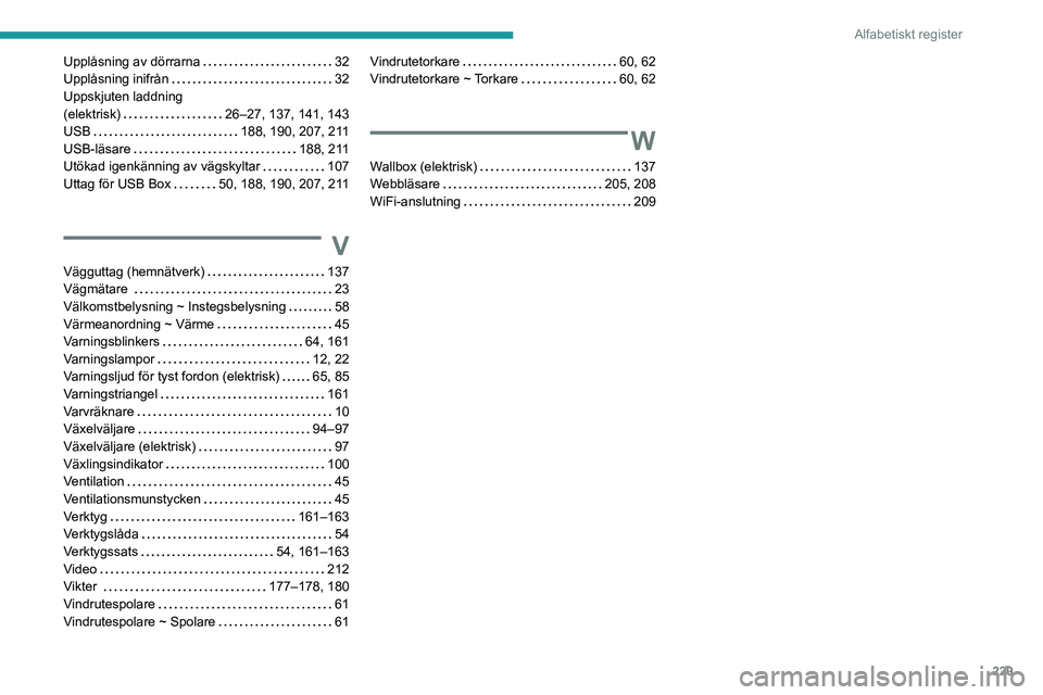 PEUGEOT 2008 2021 Bruksanvisningar (in Swedish) 229
Alfabetiskt register
Upplåsning av dörrarna 32
Upplåsning inifrån
32
Uppskjuten laddning
(elektrisk)
26–27, 137, 141, 143
USB
188, 190, 207, 211
USB-läsare
188, 21 PEUGEOT 2008 2021 Bruksanvisningar (in Swedish) 229
Alfabetiskt register
Upplåsning av dörrarna 32
Upplåsning inifrån
32
Uppskjuten laddning
(elektrisk)
26–27, 137, 141, 143
USB
188, 190, 207, 211
USB-läsare
188, 21