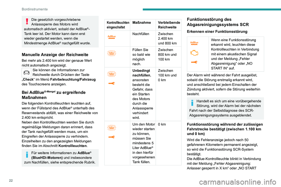 PEUGEOT 2008 2020  Betriebsanleitungen (in German) 22
Bordinstrumente
Die gesetzlich vorgeschriebene 
Anlasssperre des Motors wird 
automatisch aktiviert, sobald der AdBlue
®-
Tank leer ist. Der Motor kann dann erst 
wieder gestartet werden, wenn die