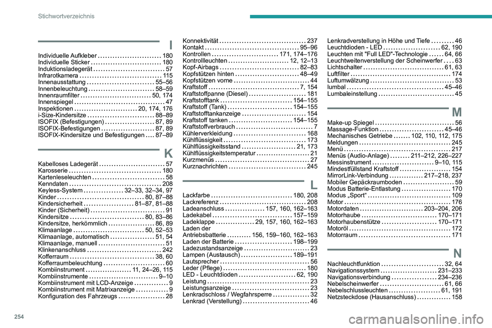 PEUGEOT 2008 2020  Betriebsanleitungen (in German) 254
Stichwortverzeichnis
IIndividuelle Aufkleber   180Individuelle Sticker   180Induktionsladegerät   57Infrarotkamera   11 5Innenausstattung   55–56Innenbeleuchtung   58–59Innenraumfilter   50, 