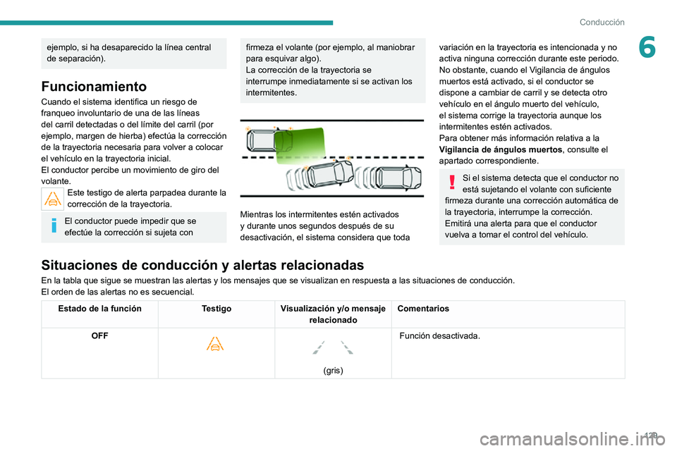 PEUGEOT 2008 2020  Manual del propietario (in Spanish) 129
Conducción
6ejemplo, si ha desaparecido la línea central 
de separación).
Funcionamiento
Cuando el sistema identifica un riesgo de 
franqueo involuntario de una de las líneas 
del carril detec