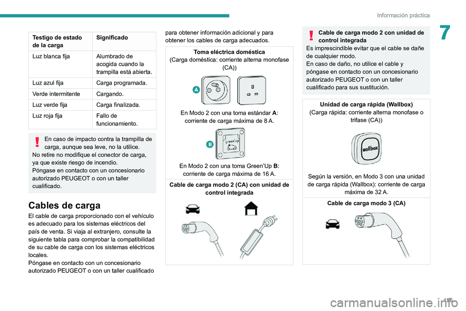 PEUGEOT 2008 2020  Manual del propietario (in Spanish) 155
Información práctica
7Testigo de estado 
de la cargaSignificado
Luz blanca fija Alumbrado de 
acogida cuando la 
trampilla está abierta.
Luz azul fija Carga programada.
Verde intermitente Carga