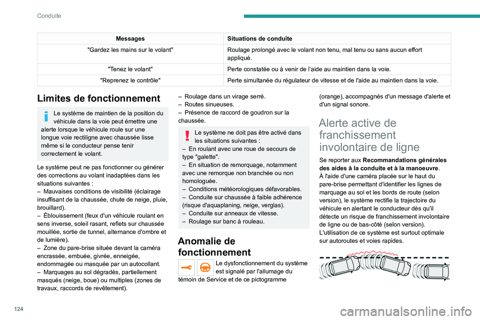 PEUGEOT 2008 2020  Manuel du propriétaire (in French) 124
Conduite
MessagesSituations de conduite
"Gardez les mains sur le volant" Roulage prolongé avec le volant non tenu, mal tenu ou sans aucun effort 
appliqué.
"Tenez le volant" Pert