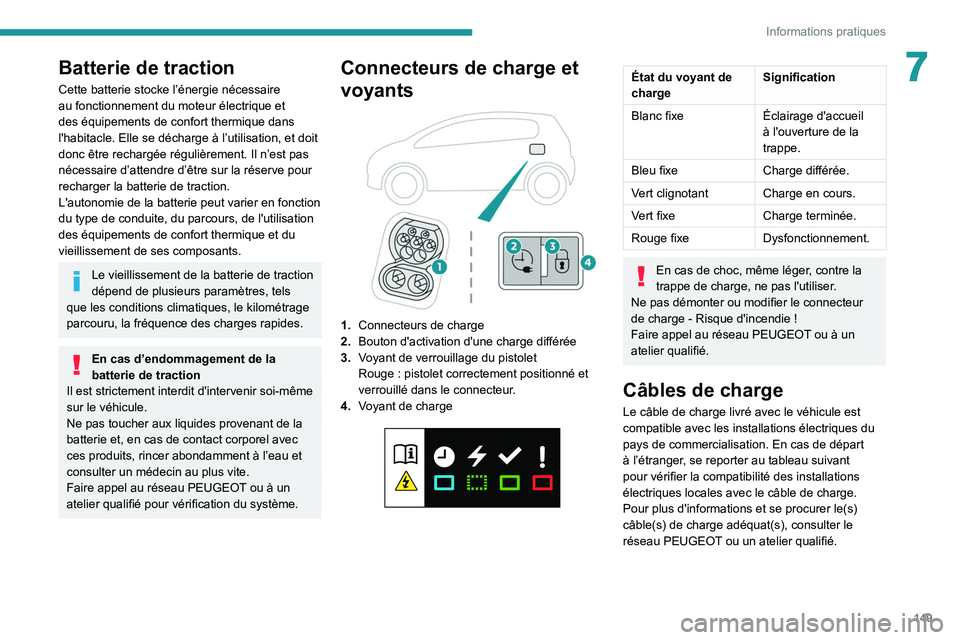 PEUGEOT 2008 2020 Manuel du propriétaire (in French) 149
Informations pratiques
7Batterie de traction
Cette batterie stocke l’énergie nécessaire
au fonctionnement du moteur électrique et
des équipements de confort thermique dans
l'habitacle PEUGEOT 2008 2020 Manuel du propriétaire (in French) 149
Informations pratiques
7Batterie de traction
Cette batterie stocke l’énergie nécessaire
au fonctionnement du moteur électrique et
des équipements de confort thermique dans
l'habitacle