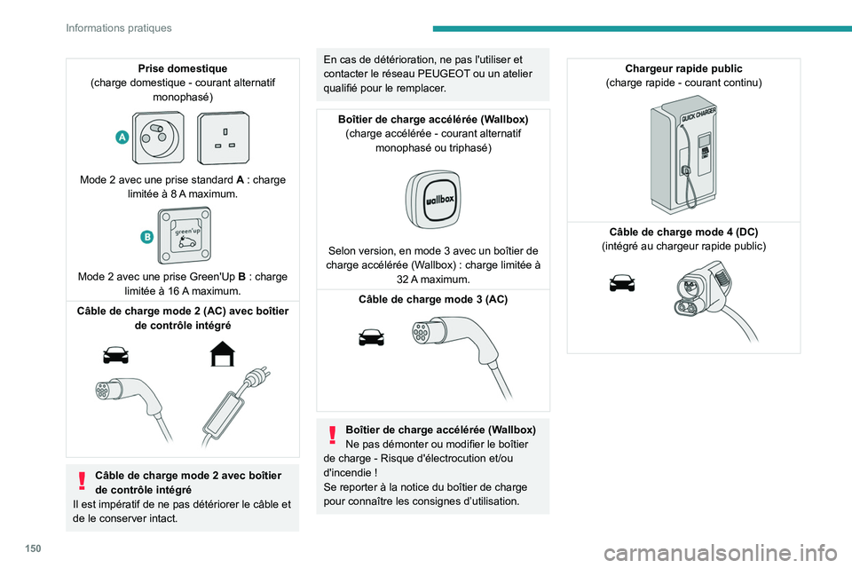 PEUGEOT 2008 2020 Manuel du propriétaire (in French) 150
Informations pratiques
Prise domestique
(charge domestique - courant alternatif monophasé)
Mode 2 avec une prise standard A : charge
limitée à 8 A maximum.
Mode 2 avec une prise PEUGEOT 2008 2020 Manuel du propriétaire (in French) 150
Informations pratiques
Prise domestique
(charge domestique - courant alternatif monophasé)
Mode 2 avec une prise standard A : charge
limitée à 8 A maximum.
Mode 2 avec une prise