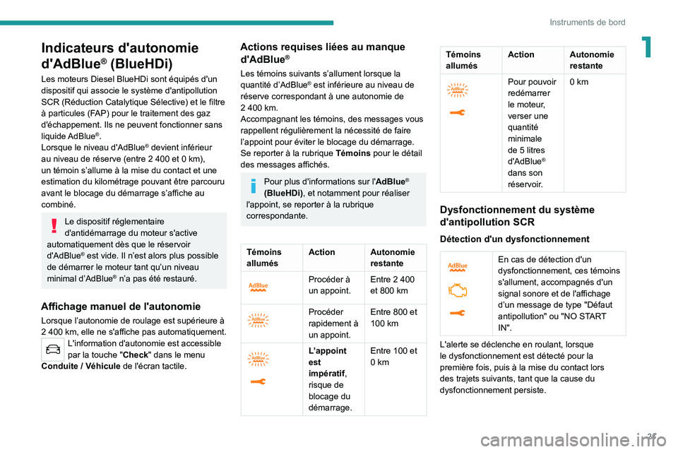 PEUGEOT 2008 2020 Manuel du propriétaire (in French) 21
Instruments de bord
1Indicateurs d'autonomie
d'AdBlue
® (BlueHDi)
Les moteurs Diesel BlueHDi sont équipés d'un
dispositif qui associe le système d'antipollution
SCR (Réducti PEUGEOT 2008 2020 Manuel du propriétaire (in French) 21
Instruments de bord
1Indicateurs d'autonomie
d'AdBlue
® (BlueHDi)
Les moteurs Diesel BlueHDi sont équipés d'un
dispositif qui associe le système d'antipollution
SCR (Réducti