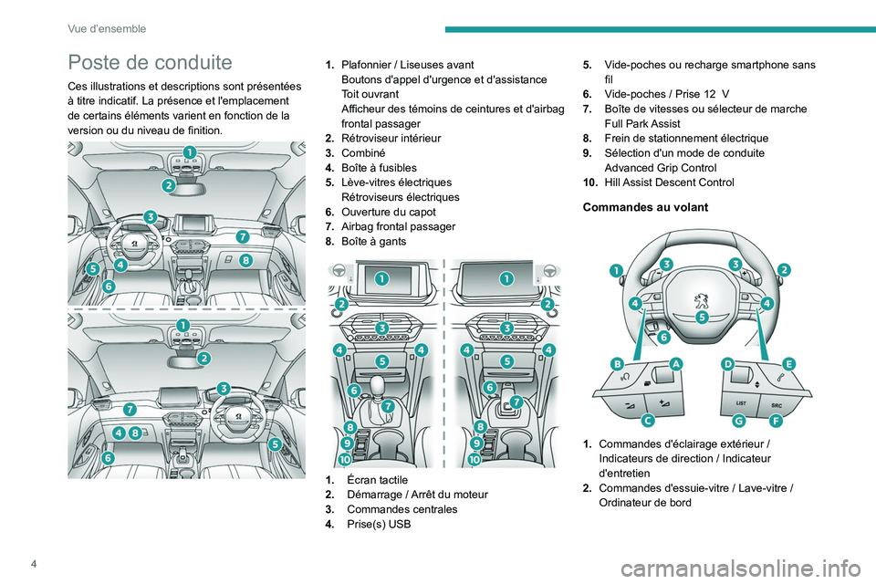 PEUGEOT 2008 2020  Manuel du propriétaire (in French) 4
Vue d’ensemble
Poste de conduite
Ces illustrations et descriptions sont présentées 
à titre indicatif. La présence et l'emplacement 
de certains éléments varient en fonction de la 
versi