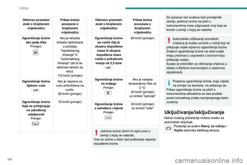 PEUGEOT 2008 2020 Upute Za Rukovanje (in Croatian) 104
Vožnja
Informacije prikazane na
ploči s instrumentima
1.Otkriven podatak o ograničenju brzine
ili
2. Izbrisan podatak o ograničenju brzine
Sustav je aktivan, ali ne otkriva podatak o PEUGEOT 2008 2020 Upute Za Rukovanje (in Croatian) 104
Vožnja
Informacije prikazane na
ploči s instrumentima
1.Otkriven podatak o ograničenju brzine
ili
2. Izbrisan podatak o ograničenju brzine
Sustav je aktivan, ali ne otkriva podatak o