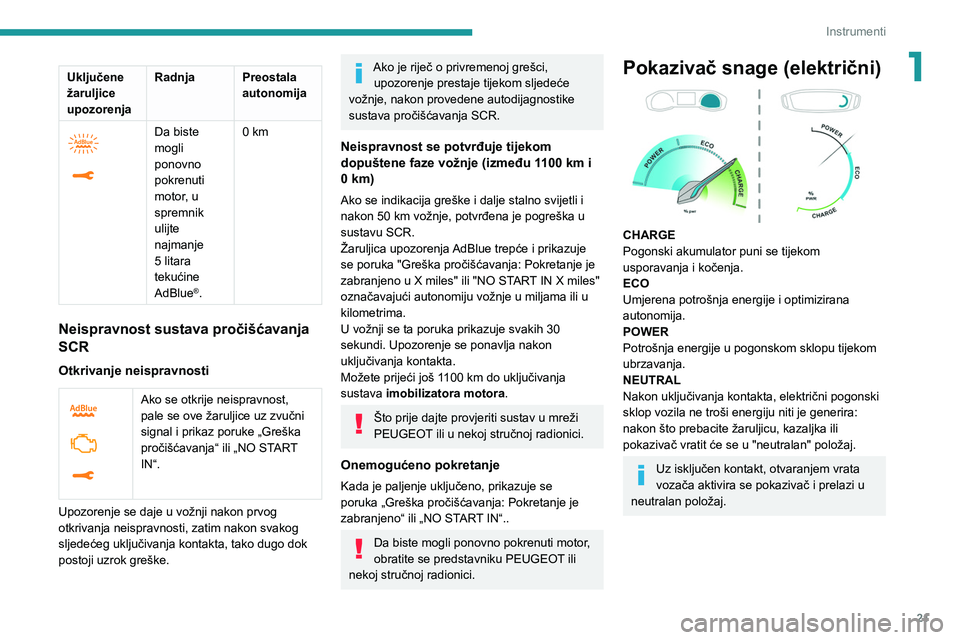 PEUGEOT 2008 2020 Upute Za Rukovanje (in Croatian) 21
Instrumenti
1Uključene
žaruljice
upozorenjaRadnja Preostala
autonomija
Da biste
mogli
ponovno
pokrenuti
motor, u
spremnik
ulijte
najmanje
5 litara
tekućine
AdBlue
®.0 km
Neispr PEUGEOT 2008 2020 Upute Za Rukovanje (in Croatian) 21
Instrumenti
1Uključene
žaruljice
upozorenjaRadnja Preostala
autonomija
Da biste
mogli
ponovno
pokrenuti
motor, u
spremnik
ulijte
najmanje
5 litara
tekućine
AdBlue
®.0 km
Neispr