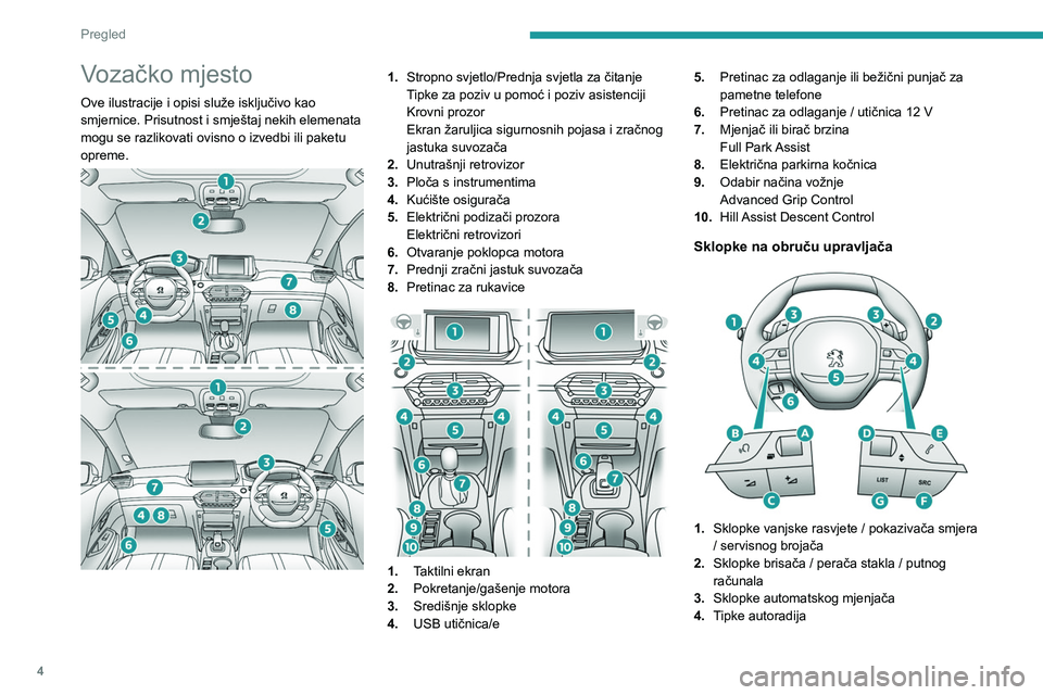 PEUGEOT 2008 2020 Upute Za Rukovanje (in Croatian) 4
Pregled
Vozačko mjesto
Ove ilustracije i opisi služe isključivo kao
smjernice. Prisutnost i smještaj nekih elemenata
mogu se razlikovati ovisno o izvedbi ili paketu
opreme.
1.Stropno svj PEUGEOT 2008 2020 Upute Za Rukovanje (in Croatian) 4
Pregled
Vozačko mjesto
Ove ilustracije i opisi služe isključivo kao
smjernice. Prisutnost i smještaj nekih elemenata
mogu se razlikovati ovisno o izvedbi ili paketu
opreme.
1.Stropno svj