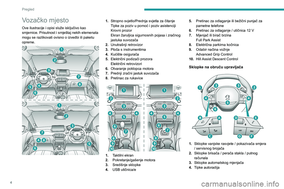 PEUGEOT 2008 2020  Upute Za Rukovanje (in Croatian) 4
Pregled
Vozačko mjesto 
Ove ilustracije i opisi služe isključivo kao 
smjernice. Prisutnost i smještaj nekih elemenata 
mogu se razlikovati ovisno o izvedbi ili paketu 
opreme.
 
 
1.Stropno svj