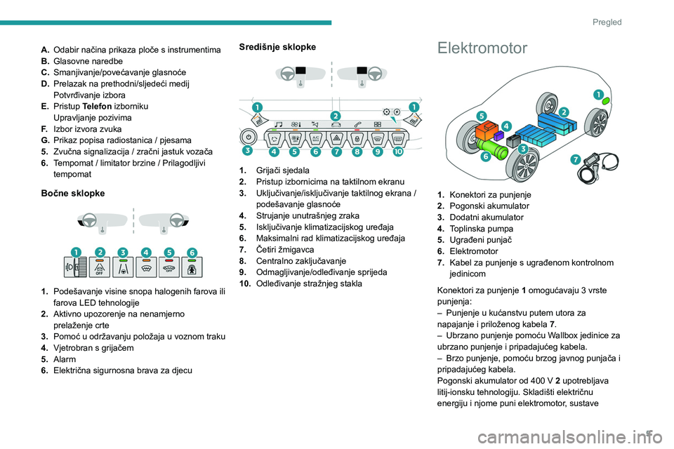 PEUGEOT 2008 2020  Upute Za Rukovanje (in Croatian) 5
Pregled
A.Odabir načina prikaza ploče s instrumentima
B. Glasovne naredbe
C. Smanjivanje/povećavanje glasnoće
D. Prelazak na prethodni/sljedeći medij
Potvrđivanje izbora
E. Pristup Telefon izb