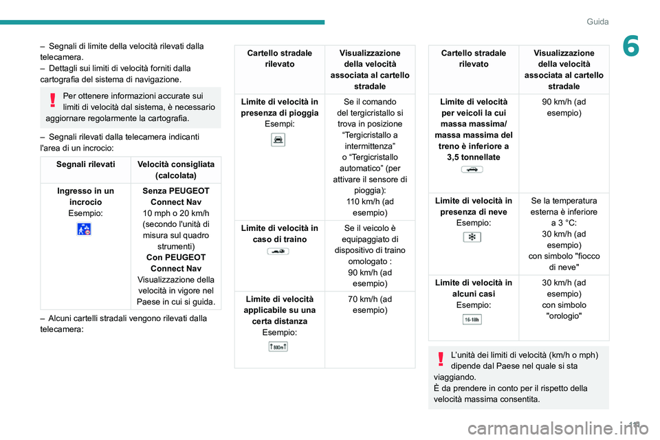 PEUGEOT 2008 2020  Manuale duso (in Italian) 111
Guida
6– Segnali di limite della velocità rilevati dalla telecamera.– Dettagli sui limiti di velocità forniti dalla cartografia del sistema di navigazione.
Per ottenere informazioni accurate