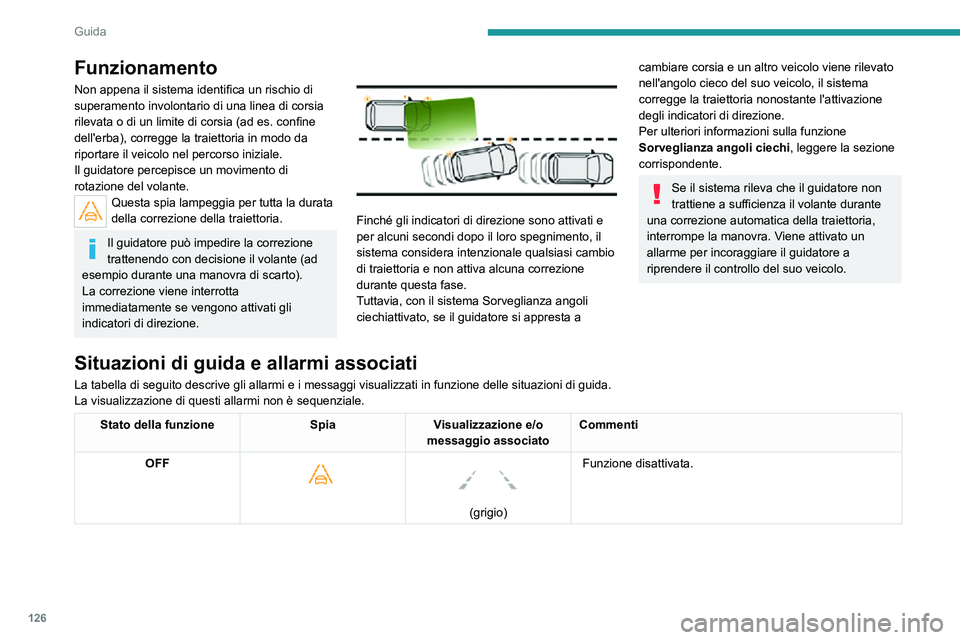 PEUGEOT 2008 2020  Manuale duso (in Italian) 126
Guida
Funzionamento
Non appena il sistema identifica un rischio di 
superamento involontario di una linea di corsia 
rilevata o di un limite di corsia (ad es. confine 
dell'erba), corregge la 