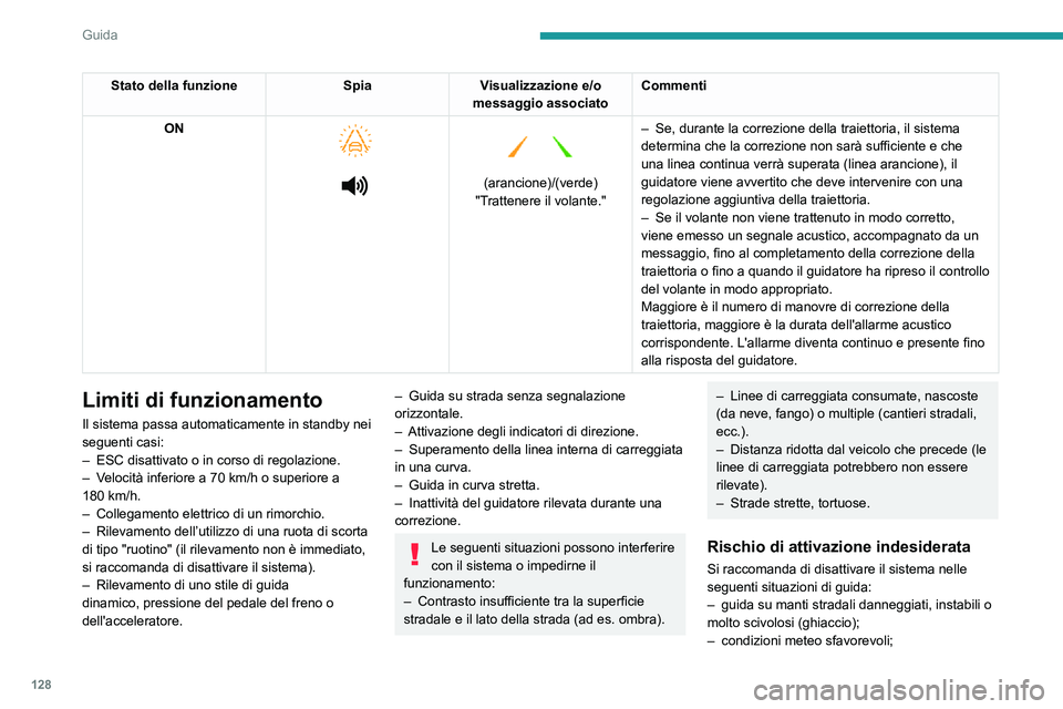 PEUGEOT 2008 2020  Manuale duso (in Italian) 128
Guida
– guida su circuito di velocità;– guida su banco a rulli;
Disattivazione/attivazione 
  
 
►  Premere questo pulsante per disattivare/riattivare il sistema in qualsiasi momento. La di