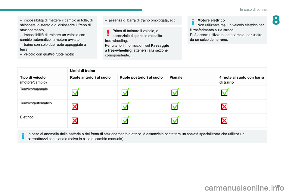 PEUGEOT 2008 2020 Manuale duso (in Italian) 191
In caso di panne
8– impossibilità di mettere il cambio in folle, di sbloccare lo sterzo o di disinserire il freno di
stazionamento,
– impossibilità di trainare un veicolo con cambio automat PEUGEOT 2008 2020 Manuale duso (in Italian) 191
In caso di panne
8– impossibilità di mettere il cambio in folle, di sbloccare lo sterzo o di disinserire il freno di
stazionamento,
– impossibilità di trainare un veicolo con cambio automat