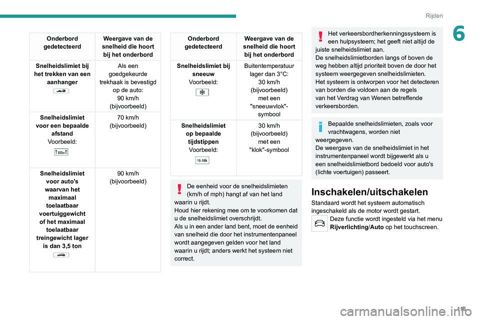 PEUGEOT 2008 2020 Instructieboekje (in Dutch) 11 5
Rijden
6Onderbord
gedetecteerd Weergave van de
snelheid die hoort bij het onderbord
Snelheidslimiet bij
het trekken van een aanhanger
Als een
goedgekeurde
trekhaak is bevestigd op de PEUGEOT 2008 2020 Instructieboekje (in Dutch) 11 5
Rijden
6Onderbord
gedetecteerd Weergave van de
snelheid die hoort bij het onderbord
Snelheidslimiet bij
het trekken van een aanhanger
Als een
goedgekeurde
trekhaak is bevestigd op de