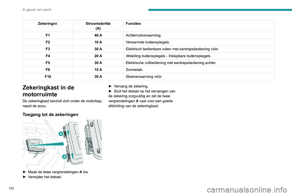PEUGEOT 2008 2020  Instructieboekje (in Dutch) 190
In geval van pech
Zekeringentabel 
 
Zekeringnr.Stroomsterkte
(A) Functies
F16 20 AVoorruitverwarming.
F18 10 AGrootlicht (halogeen) rechts.
F19 10 AGrootlicht (halogeen) links.
F29 40 ARuitenwiss