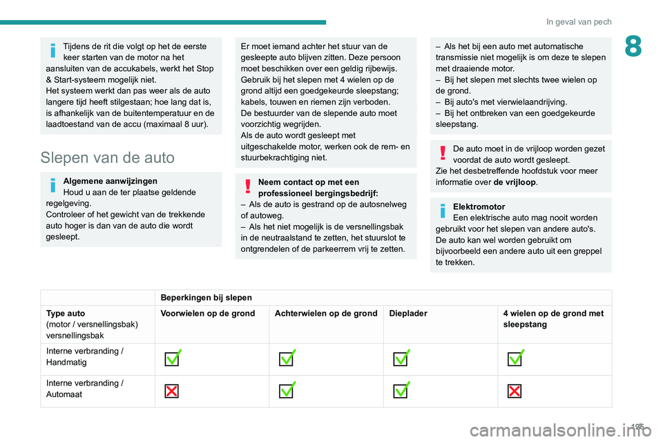 PEUGEOT 2008 2020  Instructieboekje (in Dutch) 195
In geval van pech
8Tijdens de rit die volgt op het de eerste keer starten van de motor na het 
aansluiten van de accukabels, werkt het Stop 
& Start-systeem mogelijk niet.
Het systeem werkt dan pa