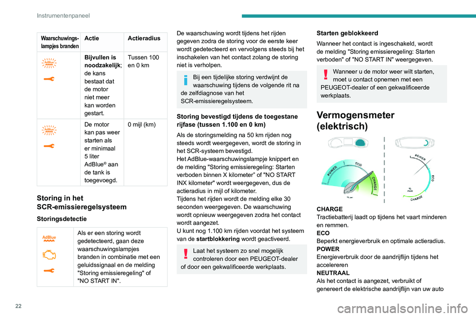 PEUGEOT 2008 2020  Instructieboekje (in Dutch) 22
Instrumentenpaneel
geen energie: nadat de naald of cursor van de meter is uitgeslagen, gaat deze terug naar de 
neutrale stand.
Wanneer bij afgezet contact het 
bestuurdersportier wordt geopend, wo