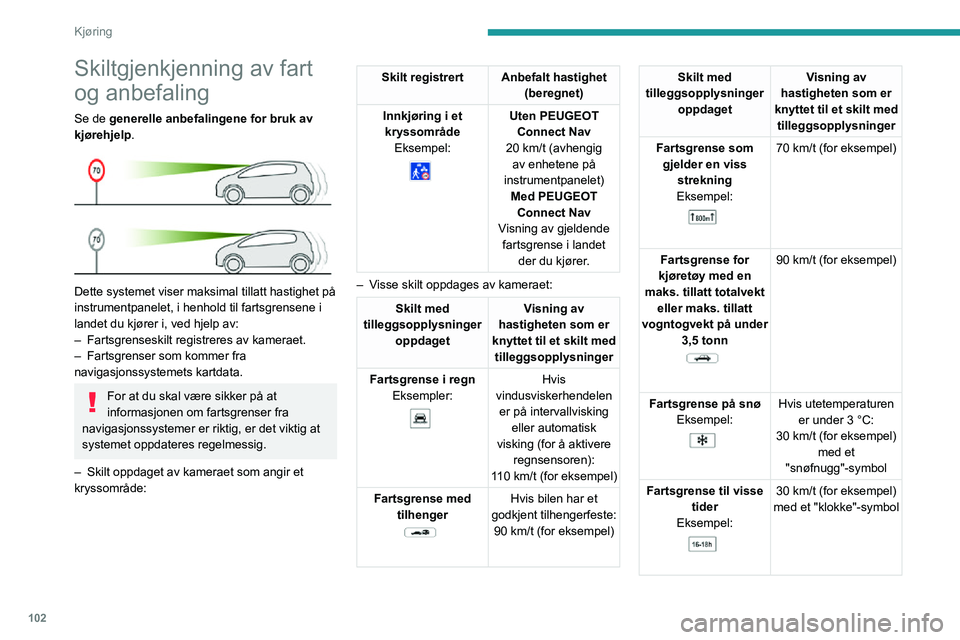 PEUGEOT 2008 2020 Instruksjoner for bruk (in Norwegian) 102
Kjøring
Skiltgjenkjenning av fart
og anbefaling
Se de generelle anbefalingene for bruk av
kjørehjelp.
Dette systemet viser maksimal tillatt hastighet på
instrumentpanelet, i henhold til PEUGEOT 2008 2020 Instruksjoner for bruk (in Norwegian) 102
Kjøring
Skiltgjenkjenning av fart
og anbefaling
Se de generelle anbefalingene for bruk av
kjørehjelp.
Dette systemet viser maksimal tillatt hastighet på
instrumentpanelet, i henhold til