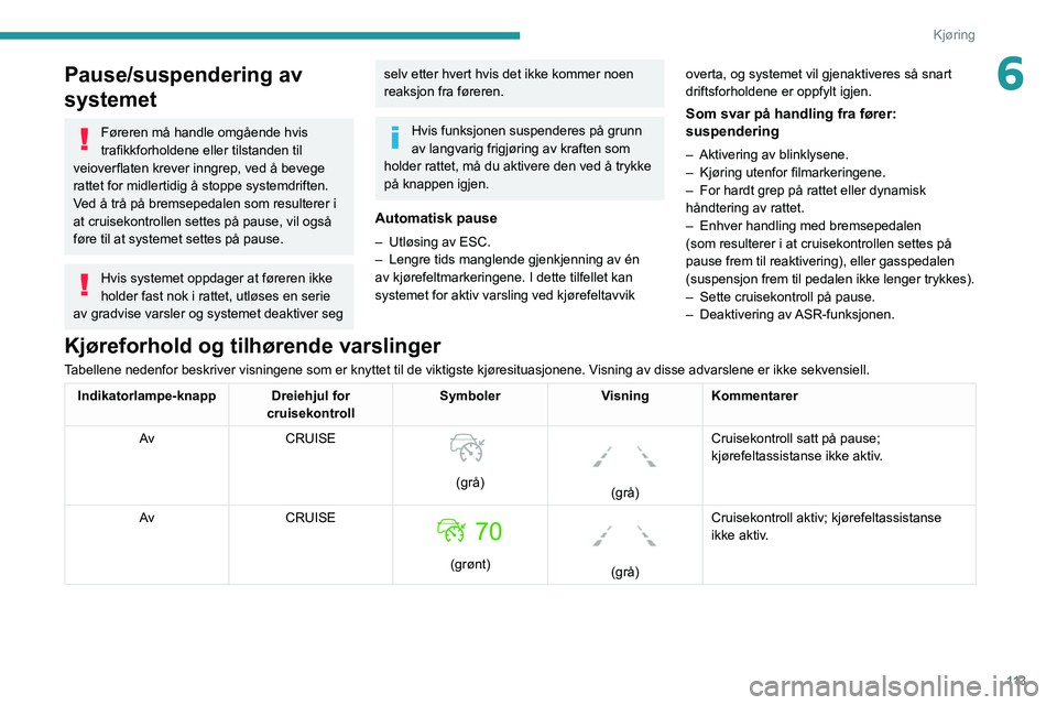 PEUGEOT 2008 2020  Instruksjoner for bruk (in Norwegian) 11 3
Kjøring
6Pause/suspendering av 
systemet
Føreren må handle omgående hvis 
trafikkforholdene eller tilstanden til 
veioverflaten krever inngrep, ved å bevege 
rattet for midlertidig å stoppe