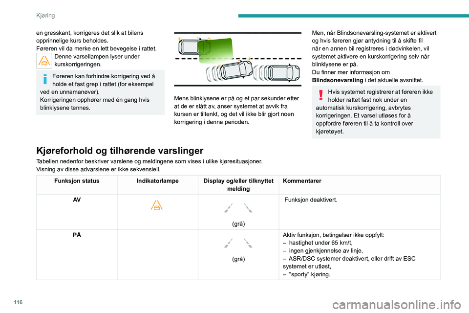 PEUGEOT 2008 2020 Instruksjoner for bruk (in Norwegian) 11 6
Kjøring
en gresskant, korrigeres det slik at bilens
opprinnelige kurs beholdes.
Føreren vil da merke en lett bevegelse i rattet.
Denne varsellampen lyser under
kurskorrigeringen.
Føreren kan PEUGEOT 2008 2020 Instruksjoner for bruk (in Norwegian) 11 6
Kjøring
en gresskant, korrigeres det slik at bilens
opprinnelige kurs beholdes.
Føreren vil da merke en lett bevegelse i rattet.
Denne varsellampen lyser under
kurskorrigeringen.
Føreren kan