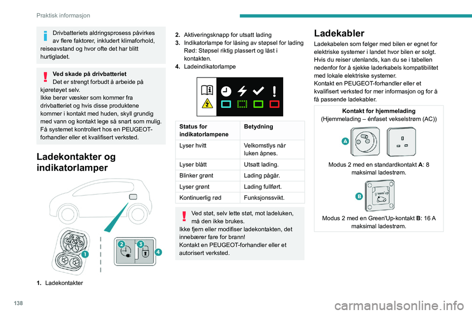 PEUGEOT 2008 2020 Instruksjoner for bruk (in Norwegian) 138
Praktisk informasjon
Drivbatteriets aldringsprosess påvirkes
av flere faktorer, inkludert klimaforhold,
reiseavstand og hvor ofte det har blitt
hurtigladet.
Ved skade på drivbatteriet
Det er PEUGEOT 2008 2020 Instruksjoner for bruk (in Norwegian) 138
Praktisk informasjon
Drivbatteriets aldringsprosess påvirkes
av flere faktorer, inkludert klimaforhold,
reiseavstand og hvor ofte det har blitt
hurtigladet.
Ved skade på drivbatteriet
Det er