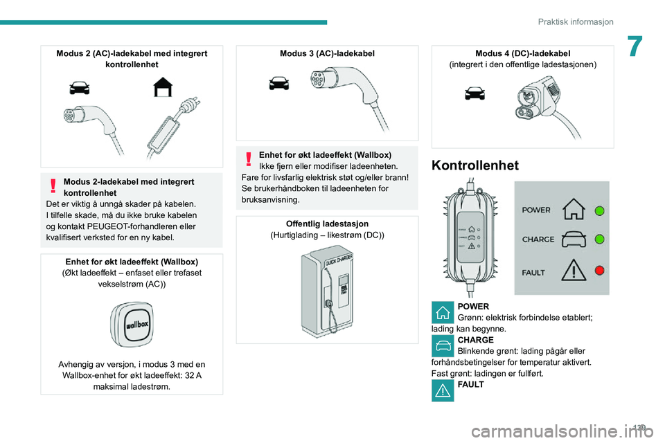 PEUGEOT 2008 2020  Instruksjoner for bruk (in Norwegian) 139
Praktisk informasjon
7Modus 2 (AC)-ladekabel med integrert kontrollenhet
 
 
Modus 2-ladekabel med integrert 
kontrollenhet
Det er viktig å unngå skader på kabelen.
I tilfelle skade, må du ikk