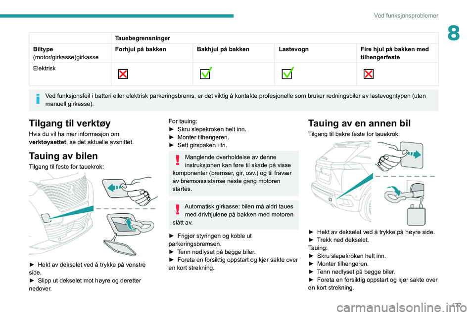 PEUGEOT 2008 2020 Instruksjoner for bruk (in Norwegian) 177
Ved funksjonsproblemer
8Tauebegrensninger
Biltype
(motor/girkasse)girkasse Forhjul på bakken
Bakhjul på bakkenLastevognFire hjul på bakken med
tilhengerfeste
Elektrisk
Ved funks PEUGEOT 2008 2020 Instruksjoner for bruk (in Norwegian) 177
Ved funksjonsproblemer
8Tauebegrensninger
Biltype
(motor/girkasse)girkasse Forhjul på bakken
Bakhjul på bakkenLastevognFire hjul på bakken med
tilhengerfeste
Elektrisk
Ved funks