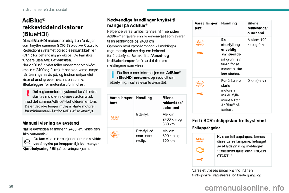 PEUGEOT 2008 2020 Instruksjoner for bruk (in Norwegian) 20
Instrumenter på dashbordet
AdBlue®-
rekkeviddeindikatorer
(BlueHDi)
Diesel BlueHDi- motorer er utstyrt en funksjon
som knytter sammen SCR- (Selective Catalytic
Reduction) systemet og et diesel PEUGEOT 2008 2020 Instruksjoner for bruk (in Norwegian) 20
Instrumenter på dashbordet
AdBlue®-
rekkeviddeindikatorer
(BlueHDi)
Diesel BlueHDi- motorer er utstyrt en funksjon
som knytter sammen SCR- (Selective Catalytic
Reduction) systemet og et diesel
