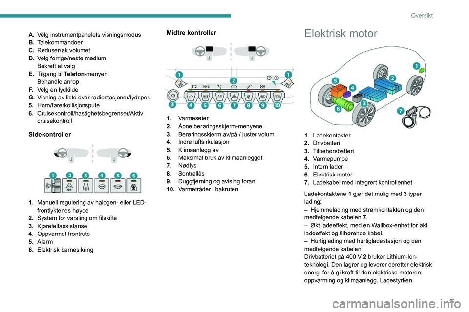 PEUGEOT 2008 2020  Instruksjoner for bruk (in Norwegian) 5
Oversikt
A.Velg instrumentpanelets visningsmodus
B. Talekommandoer
C. Reduser/øk volumet
D. Velg forrige/neste medium
Bekreft et valg
E.
Tilgang til Telefon-menyen
Behandle anrop
F. Velg en lydkild