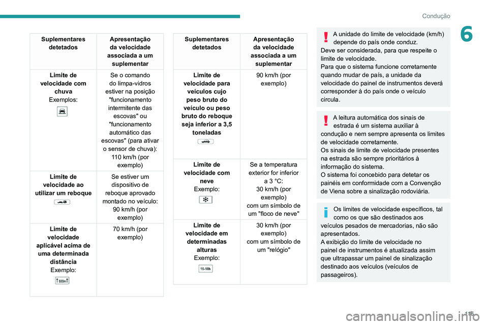 PEUGEOT 2008 2020 Manual de utilização (in Portuguese) 11 5
Condução
6Suplementares detetados Apresentação
da velocidade
associada a um suplementar
Limite de
velocidade com chuva
Exemplos:
Se o comando
do limpa-vidros
estiver na posição PEUGEOT 2008 2020 Manual de utilização (in Portuguese) 11 5
Condução
6Suplementares detetados Apresentação
da velocidade
associada a um suplementar
Limite de
velocidade com chuva
Exemplos:
Se o comando
do limpa-vidros
estiver na posição