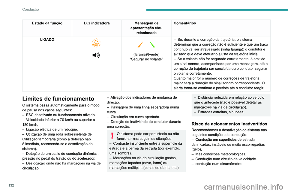PEUGEOT 2008 2020  Manual de utilização (in Portuguese) 132
Condução
Ativação/desativação 
  
 
► Pressione este botão para desativar/reativar o sistema em qualquer momento. A desativação é indicada pelo acendimento da luz indicadora do botão 
