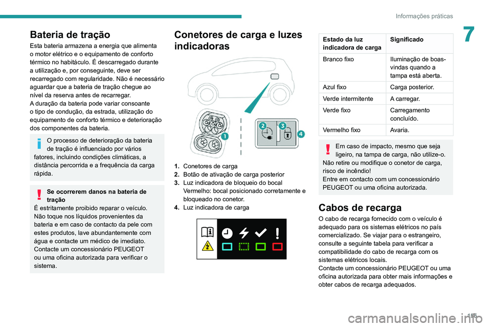 PEUGEOT 2008 2020 Manual de utilização (in Portuguese) 155
Informações práticas
7Bateria de tração
Esta bateria armazena a energia que alimenta
o motor elétrico e o equipamento de conforto
térmico no habitáculo. É descarregado durante
a utiliz PEUGEOT 2008 2020 Manual de utilização (in Portuguese) 155
Informações práticas
7Bateria de tração
Esta bateria armazena a energia que alimenta
o motor elétrico e o equipamento de conforto
térmico no habitáculo. É descarregado durante
a utiliz